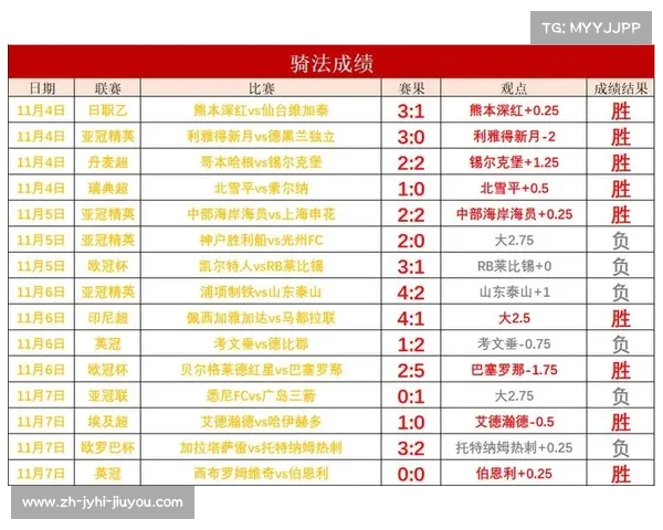 法甲全场数据统计及球队比赛表现分析 法甲全场数据统计及球队比赛表现分析